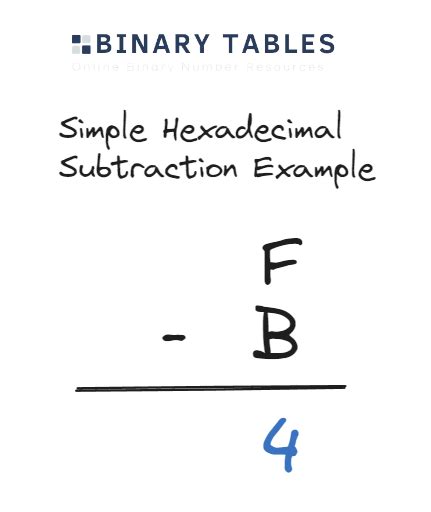 hex subtraction calculator|Hex Calculator .